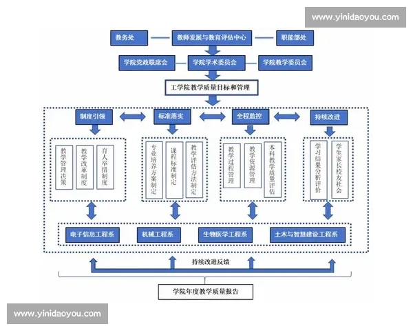 以赛促学以赛促用的人力资源管理创新实践竞技平台发展与人才培养